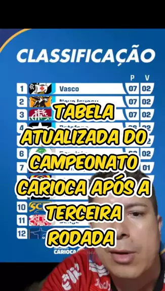 TABELA DO CAMPEONATO CARIOCA CARIOCA TABELA Descubra a emoção de