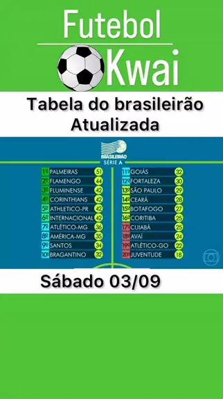 Tabela Do Brasileir O S Rie A Atualizada Di Experimente A