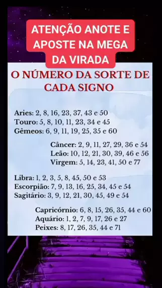 O N Mero Da Sorte De Cada Signo Para Signos Astrologia Nume