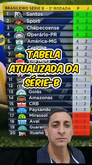 ✔️NOVO LIDER! TABELA DO CAMPEONATO BRASILEIRO SERIE B