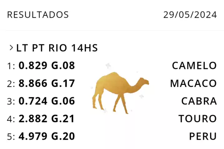 Resultado Do Jogo Do Bicho Ao Vivo Ptm Rio Hs Dia Sinta A Adrenalina Do Jogo Com