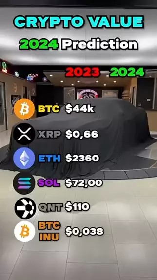 sxx value 2024 sxx & sxx value 2024 nse prediction| Kwai