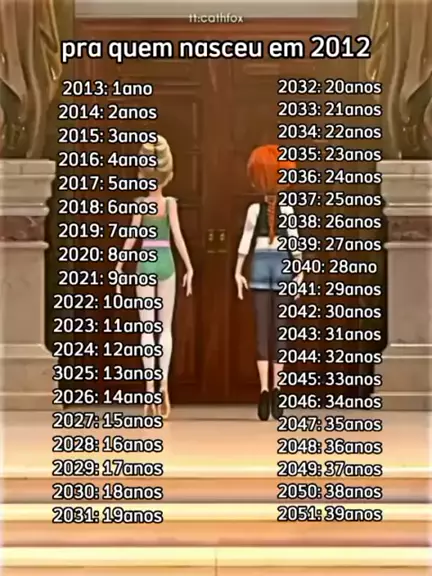 quem nasceu em 2012 tem quantos anos em 2024