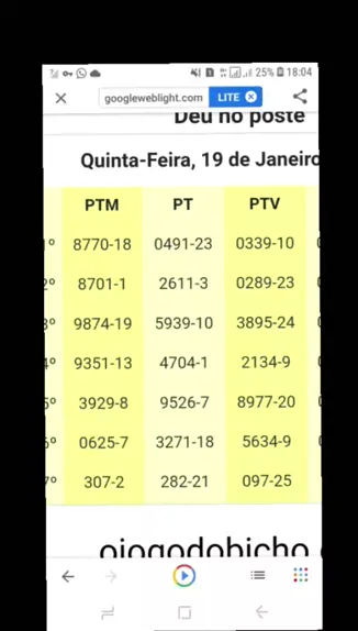 resultado em ponto rj - deu no poste hoje & que de | Kwai