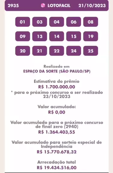 Resultado da Lotofácil 3055 deste sábado (16/3)