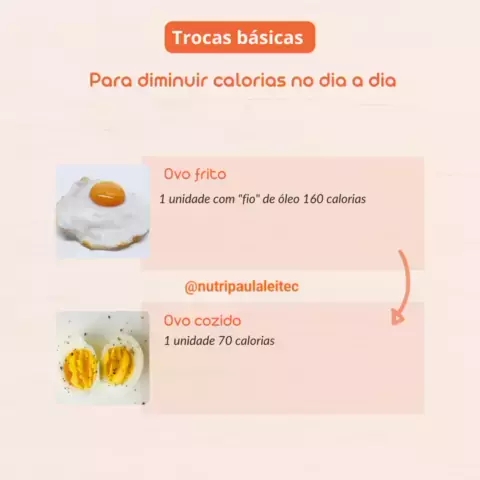 Alimentação Saudável – QUANTAS CALORIAS TEM UM OVO CRU, COZIDO, FRITO E ...